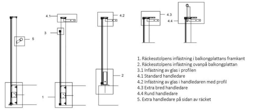 TEKNISK SPESIFIKASJON LL70