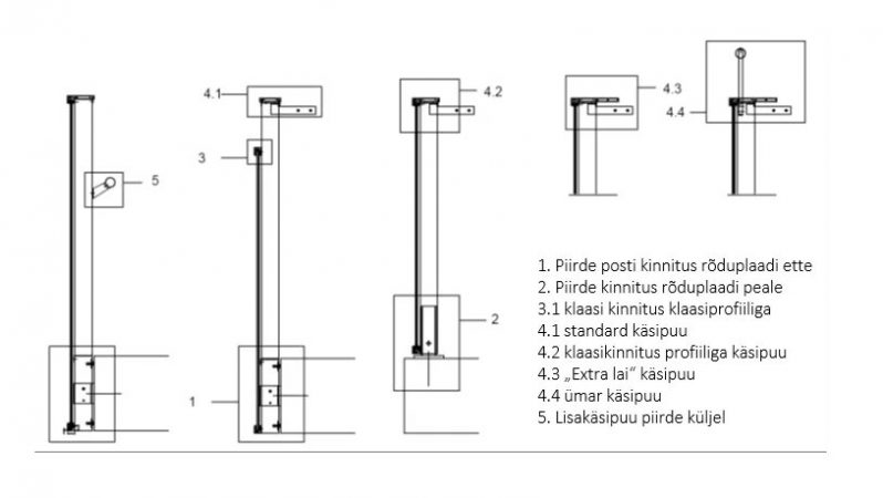 Stairman-piirde-LL70-tehnilised-andmed